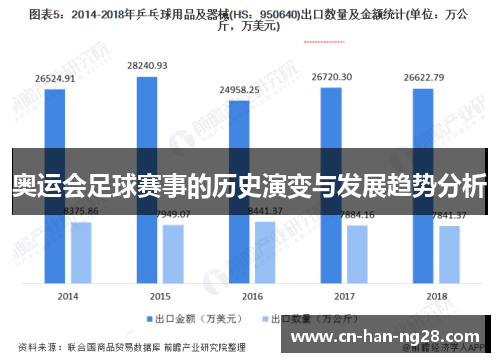 奥运会足球赛事的历史演变与发展趋势分析 奥运会足球赛事的历史演变与发展趋势分析