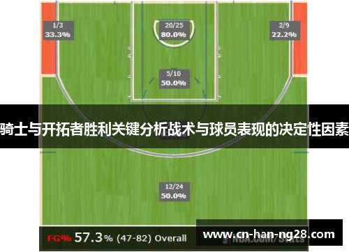 骑士与开拓者胜利关键分析战术与球员表现的决定性因素 骑士与开拓者胜利关键分析战术与球员表现的决定性因素