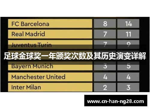 足球金球奖一年颁奖次数及其历史演变详解 足球金球奖一年颁奖次数及其历史演变详解