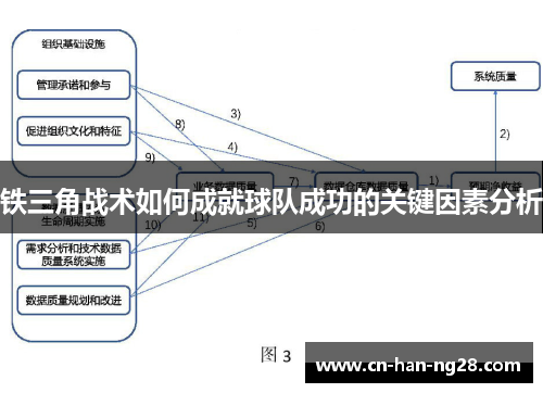 铁三角战术如何成就球队成功的关键因素分析 铁三角战术如何成就球队成功的关键因素分析