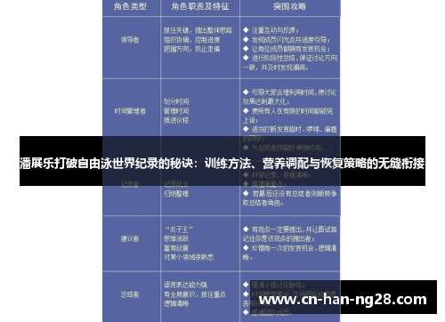 潘展乐打破自由泳世界纪录的秘诀：训练方法、营养调配与恢复策略的无缝衔接