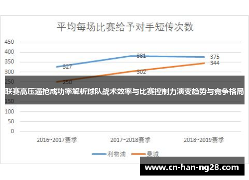 联赛高压逼抢成功率解析球队战术效率与比赛控制力演变趋势与竞争格局