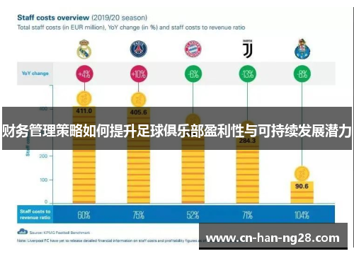 财务管理策略如何提升足球俱乐部盈利性与可持续发展潜力 财务管理策略如何提升足球俱乐部盈利性与可持续发展潜力