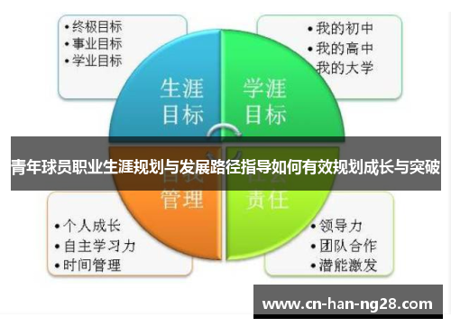 青年球员职业生涯规划与发展路径指导如何有效规划成长与突破 青年球员职业生涯规划与发展路径指导如何有效规划成长与突破