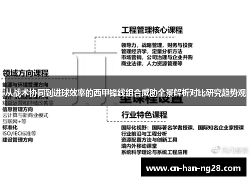 从战术协同到进球效率的西甲锋线组合威胁全景解析对比研究趋势观 从战术协同到进球效率的西甲锋线组合威胁全景解析对比研究趋势观